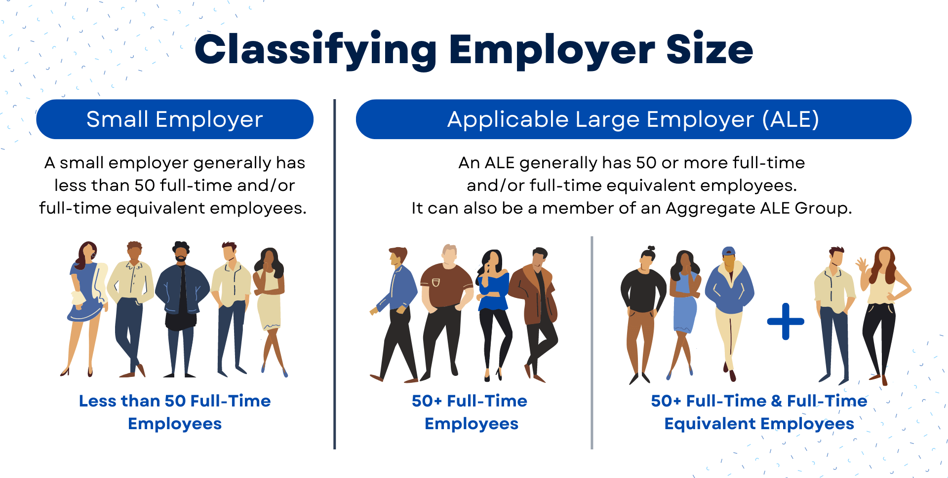 Classifying Employer Size