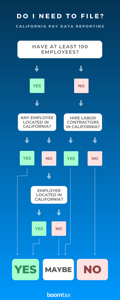 California Pay Data Reporting - Do I need to file? - Flowchart/InfoGraphic