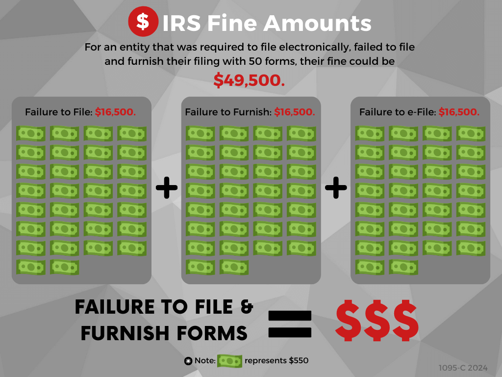 IRS Penalties for ACA Filings - Tax Year 2024